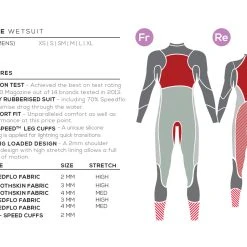 Zone 3 Zone3 - Women's Advance Wetsuit - Ex-Rental 2 Hire -mytriathlon shop Advance Technical Drawing 93560.1668612029