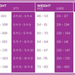 Zone 3 Zone3 - SwimRun Versa Wetsuit - Women's - Ex-Rental - CAT 1 -mytriathlon shop Zone3 Womens Wetsuit Size Chart 10422.1636542202